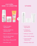 Kids Daily 1-2-3 Routine